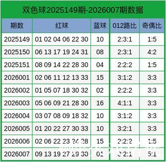008期薛高林双色球预测：奇偶比例建议