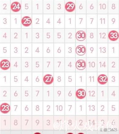 008期薛高林双色球预测：奇偶比例建议