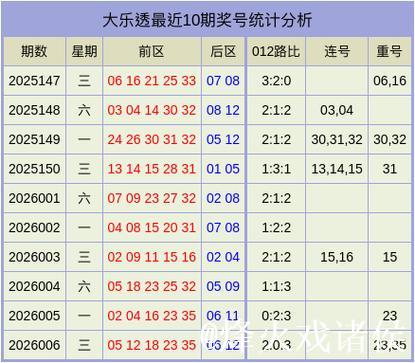 007期张先飞大乐透预测:前区重号解析与奖号推荐 007期张先飞大乐透预测:前区重号解析与奖号推荐