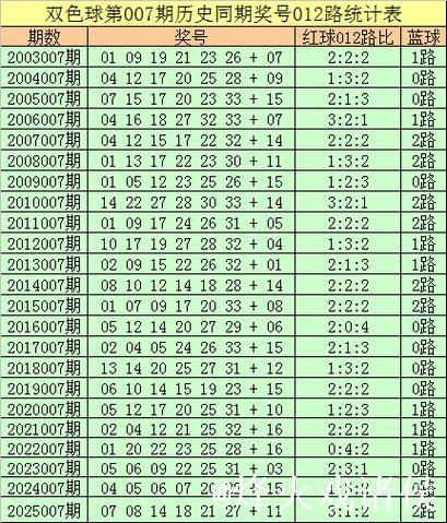 007期王守礼双色球预测：红球复式选号推荐