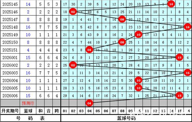 007期王守礼双色球预测：红球复式选号推荐