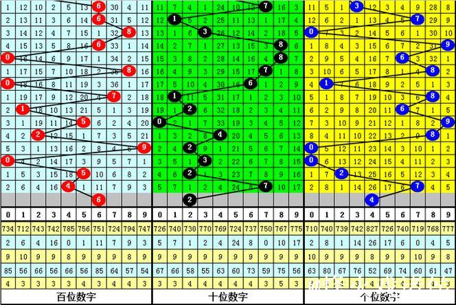 014期黎先生排列三预测：独胆精选推荐