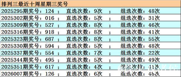 014期江川排列三预测:直选号码推荐 014期江川排列三预测:直选号码推荐