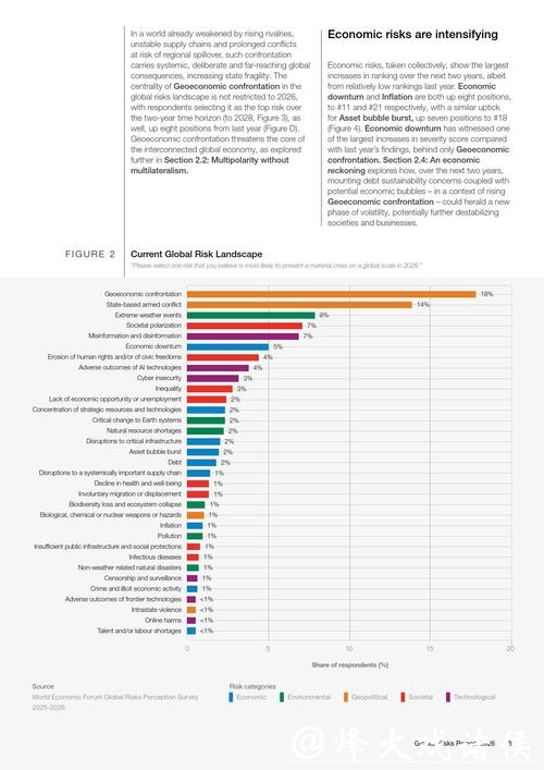 2026世界杯下注中的潜在风险评估