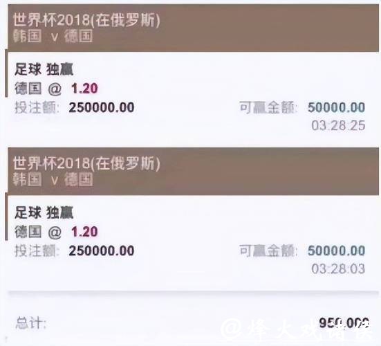 世界杯投注平台市场趋势及未来预测