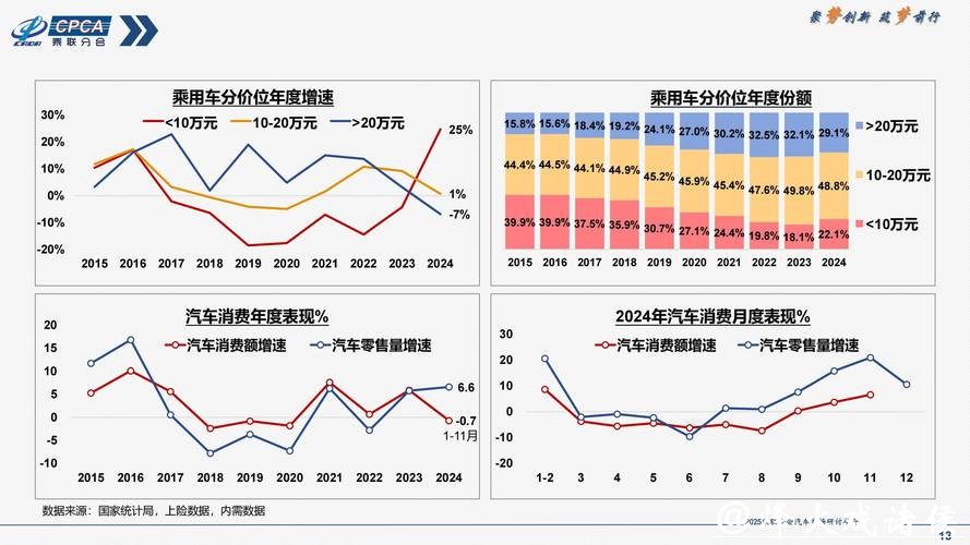 世界杯投注平台市场趋势及未来预测