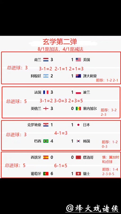 世界杯竞猜背后的概率计算