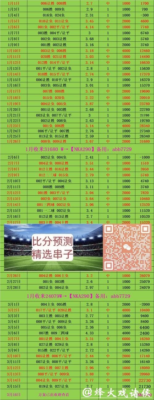 世界杯买球资金管理策略分享与建议 世界杯买球资金管理策略分享与建议