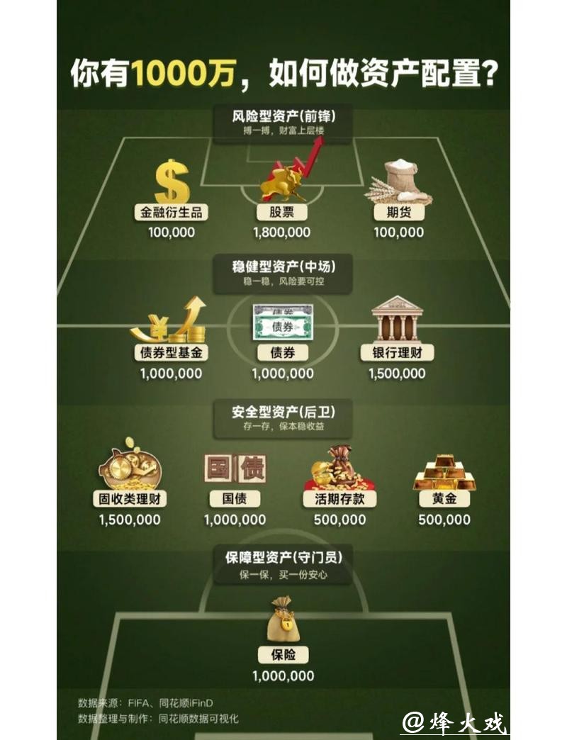 世界杯买球资金管理策略分享与建议 世界杯买球资金管理策略分享与建议